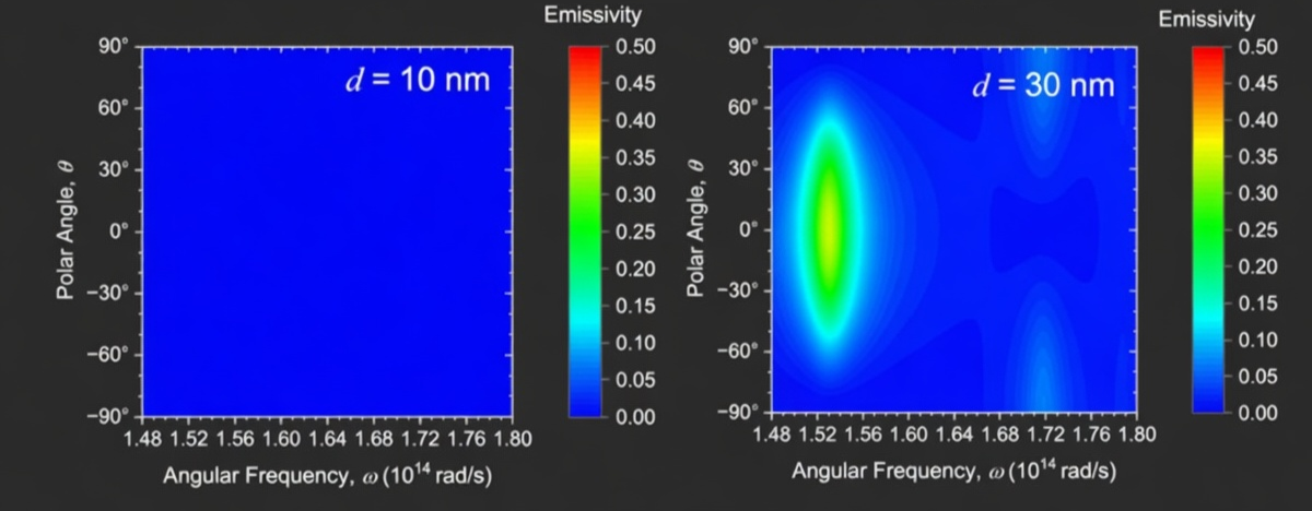 Emissivity comparison at d=10nm vs d=30nm gap spacing
