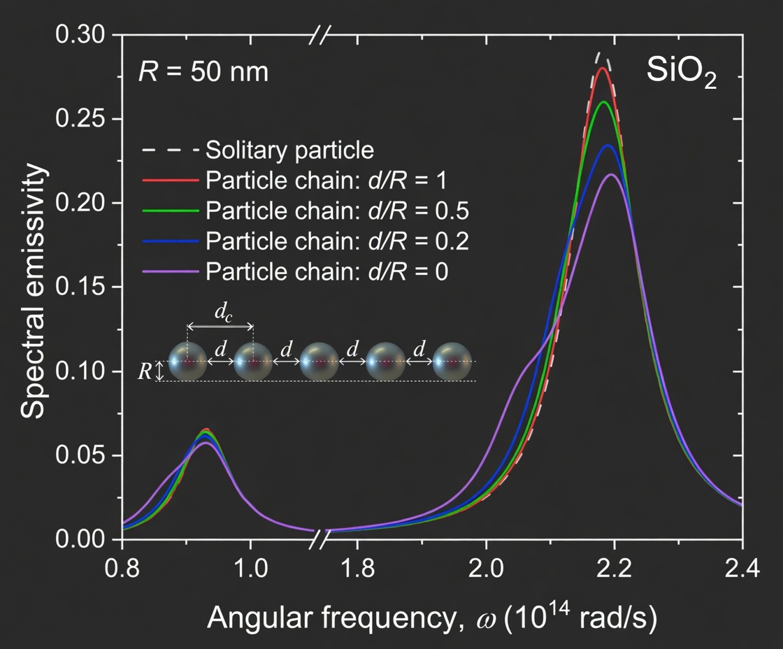 Thermal and radiative heat transfer modeling